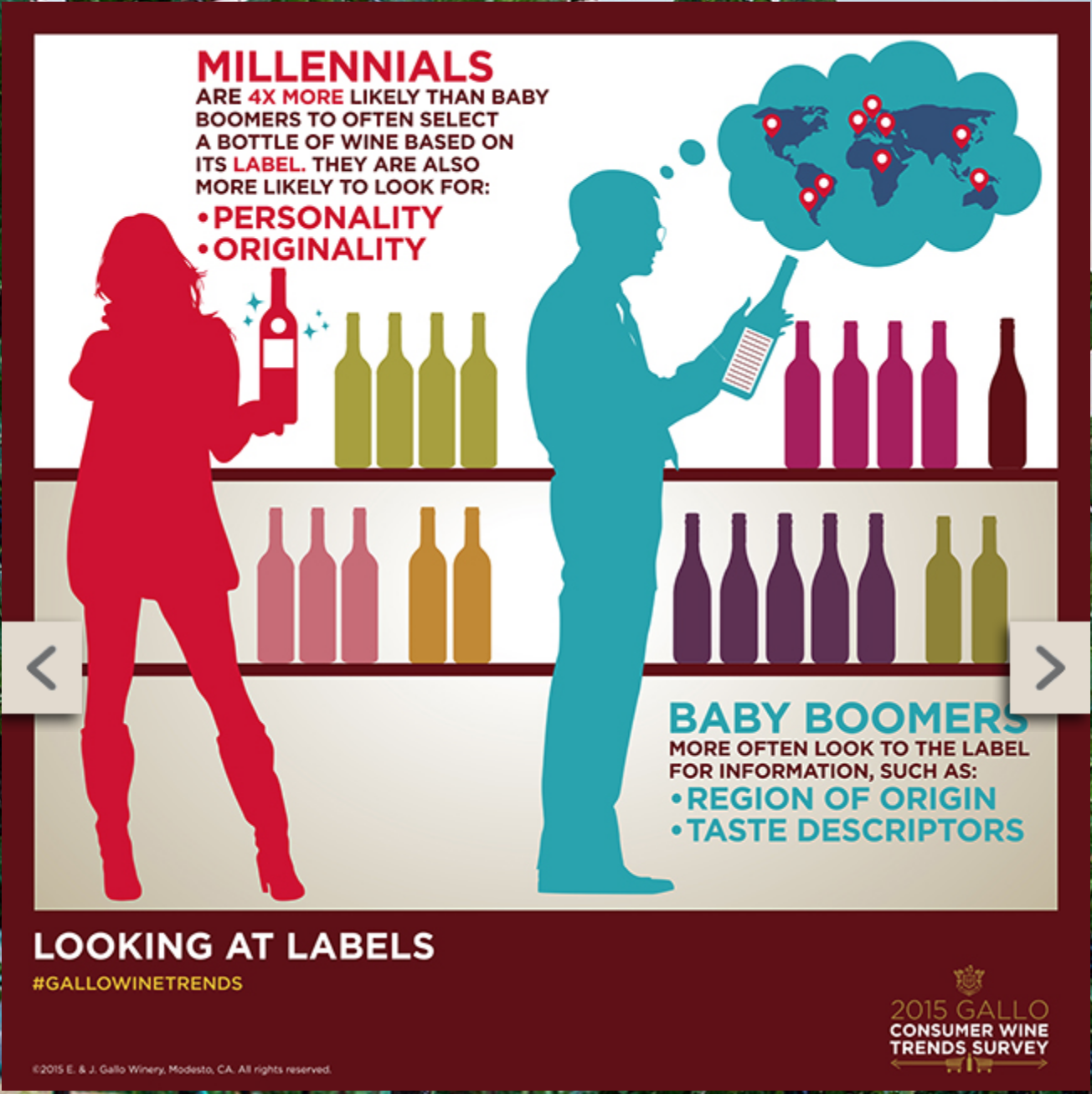 GallowinetrendsMillennials